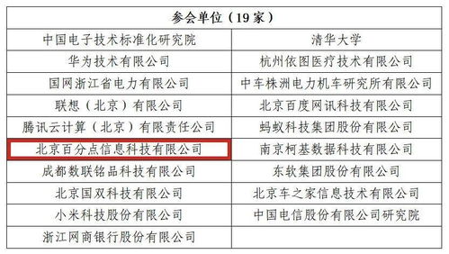 百分點科技獲知識圖譜產品認證，并加入產業推進方陣，助推海口網絡技術發展