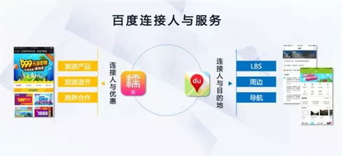 移動(dòng)互聯(lián)網(wǎng)時(shí)代，大數(shù)據(jù)告訴你如何用營銷抓住旅游機(jī)遇